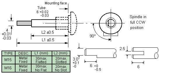 P16 dual concentric spindles