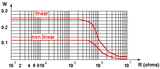 16mm power dissipating curve